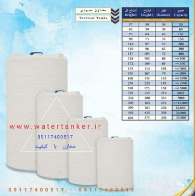 لیست ابعاد مخازن عمودی قیمت فروش عمده مخازن پلی اتیلن ذخیره آب